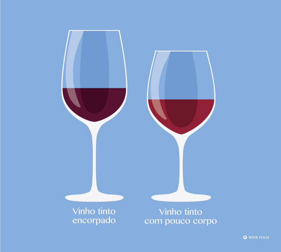A taça certa para cada vinho